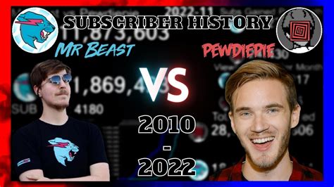 pewdiepie vs mrbeast.
